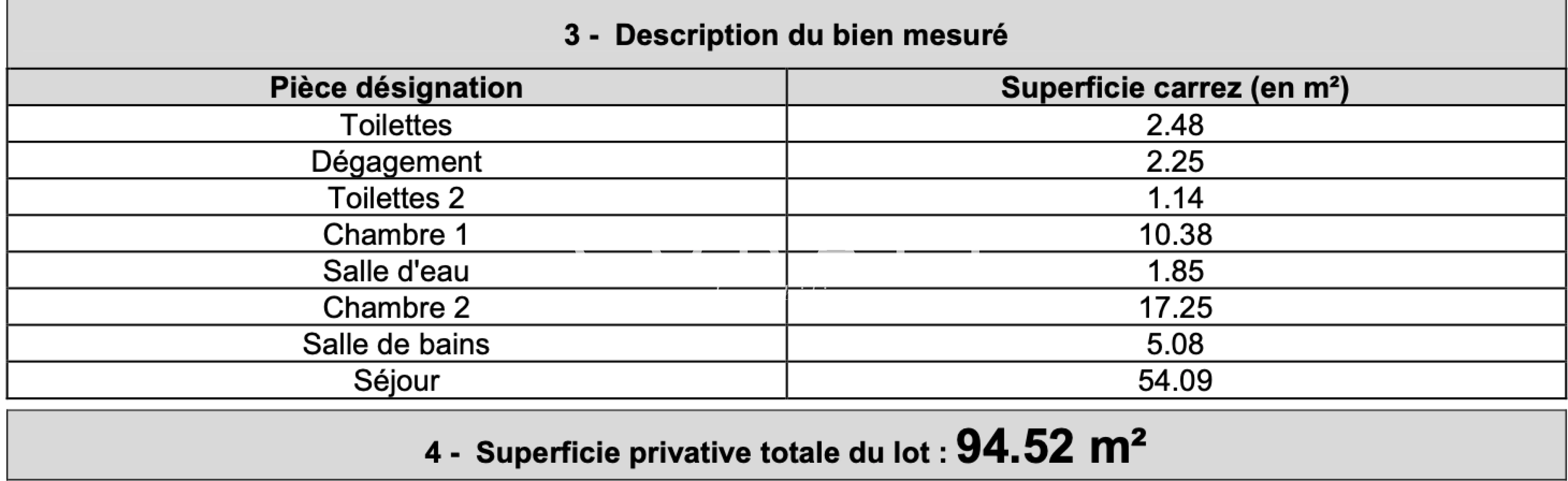 property